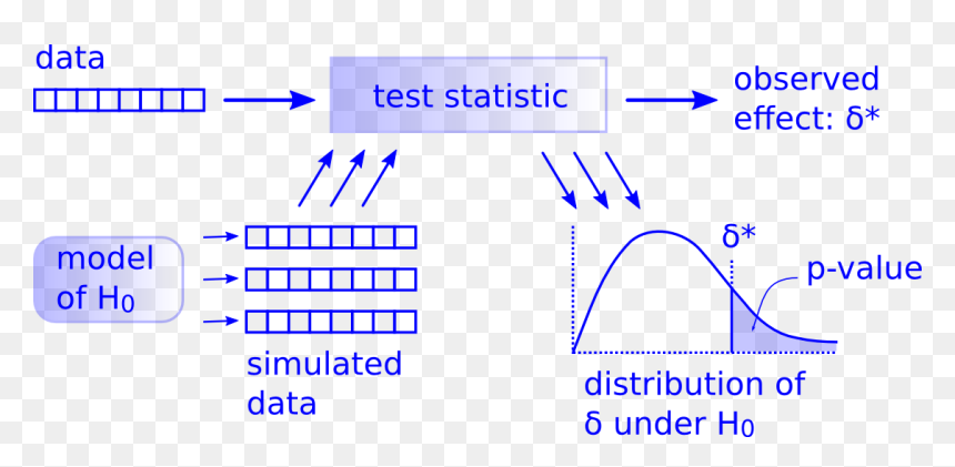 Number, HD Png Download - hypothesis png