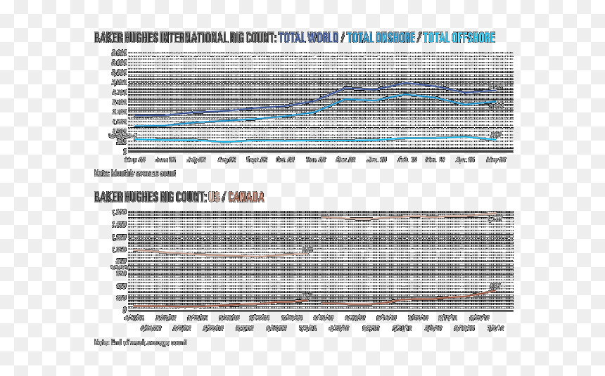 Pennwell Web 600 - Plot, HD Png Download - sea coral png