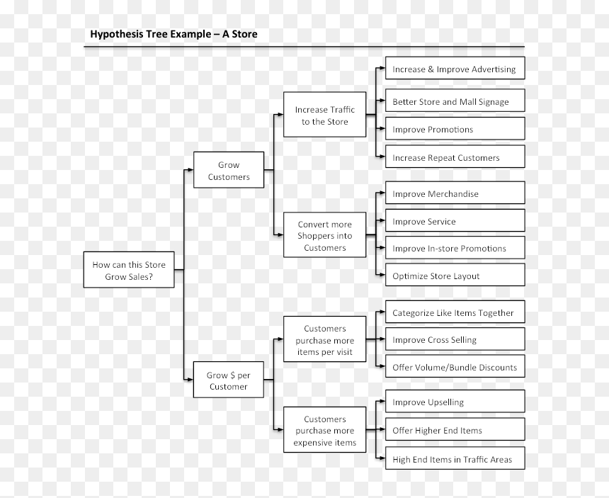 Hypothesis Tree - Parallel, HD Png Download - hypothesis png