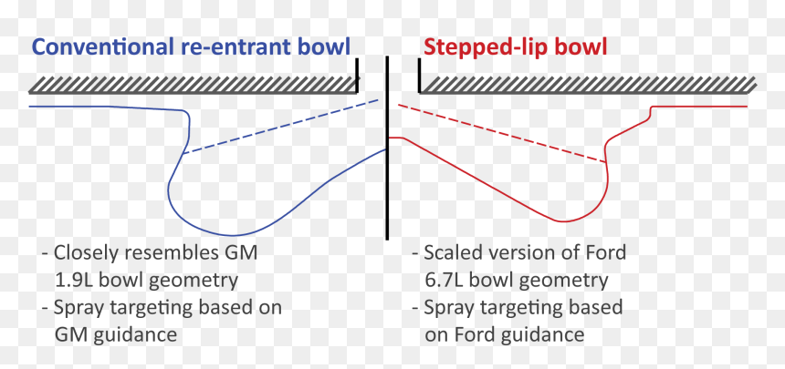 Stepped Combustion Bowl, HD Png Download - pistons png