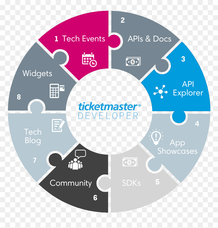 Risk Management Principles Iso 31000, HD Png Download - ticketmaster png