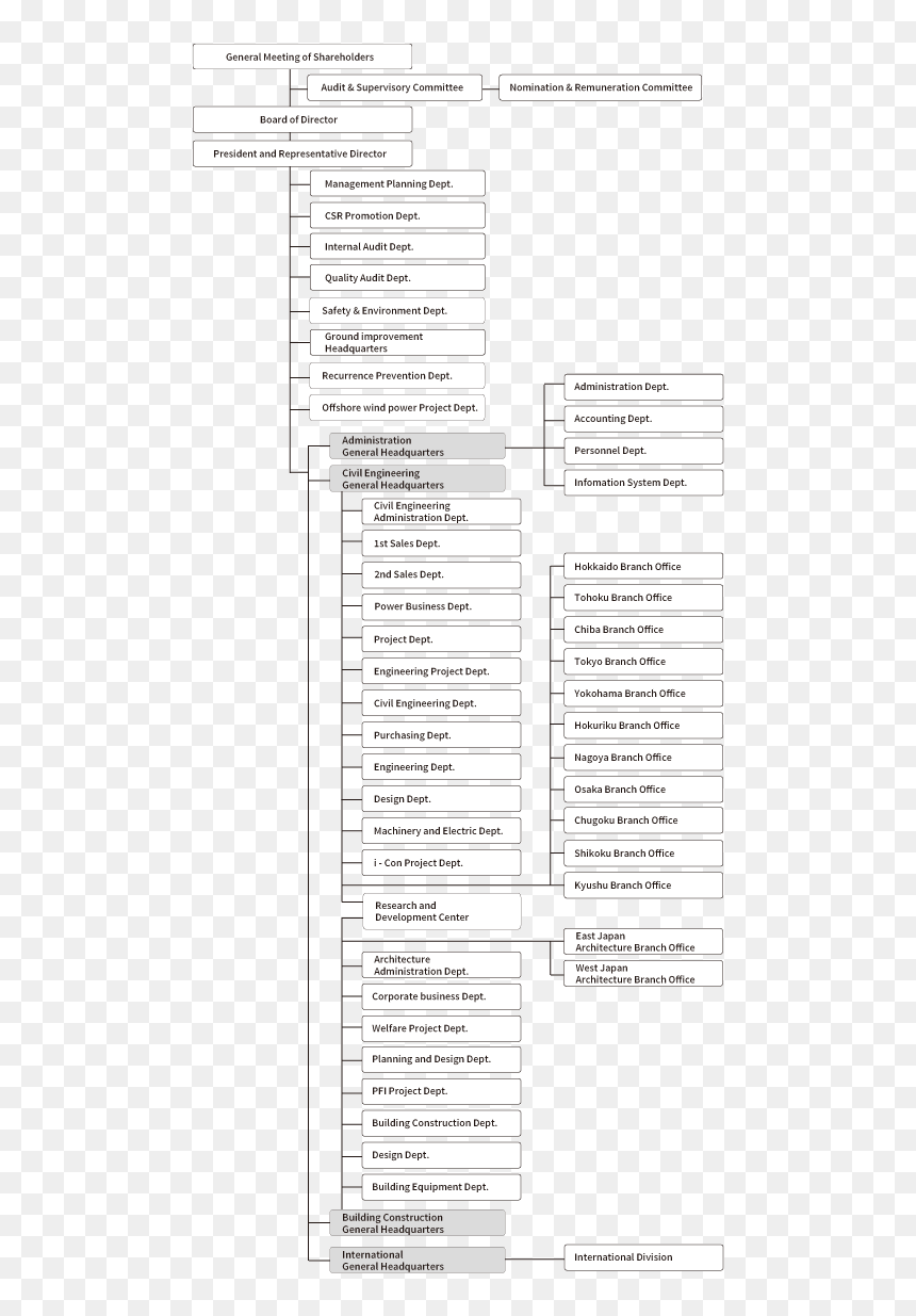 Transparent Head Outline Png - Monochrome, Png Download - architecture tree png