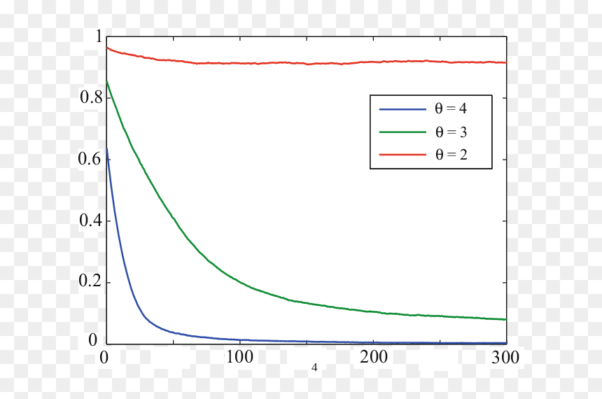 Diagram, HD Png Download - unhappy png