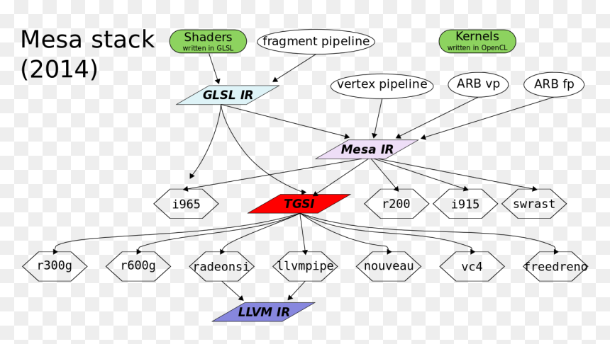 Diagram, HD Png Download - crap png