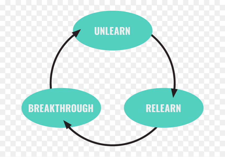 Unlearning Benefits, HD Png Download - serena williams png