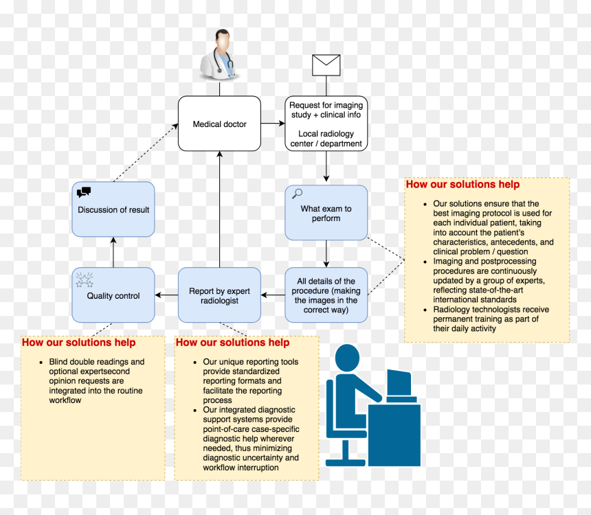 Brochure, HD Png Download - doctor tools png