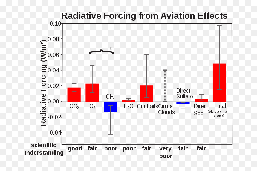 Aviation Impact Climate Change, HD Png Download - contrail png