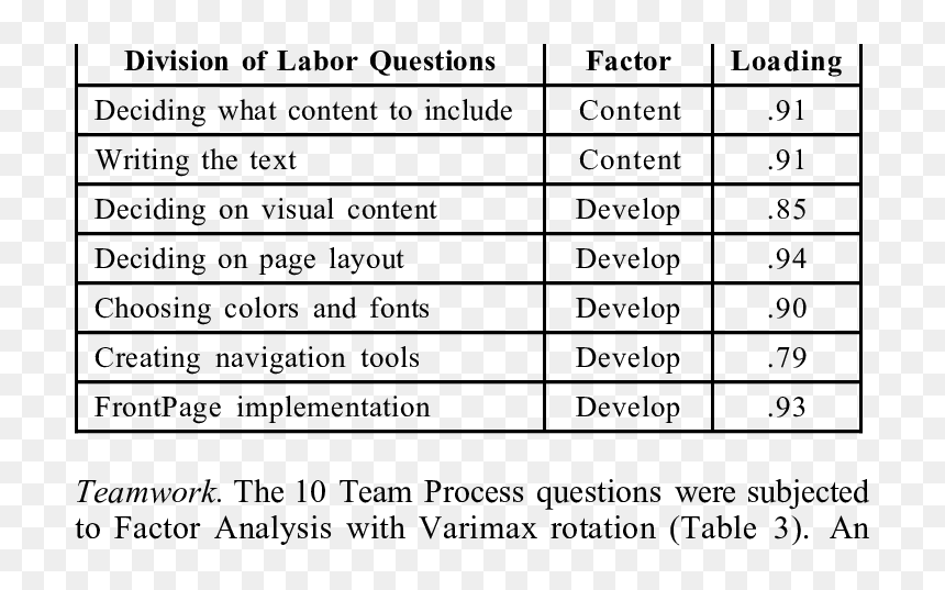 Division Of Labor Questions, HD Png Download - division symbol png