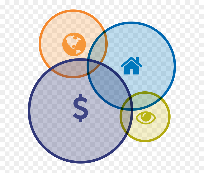 Total Leadership Four Circles, HD Png Download - png circle