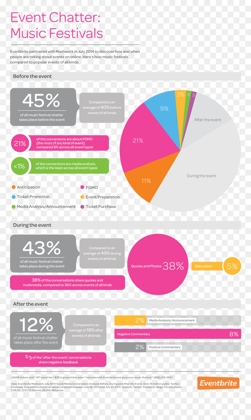 Diagram, HD Png Download - people talking png