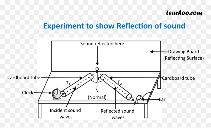 Diagram, HD Png Download - sound waves png