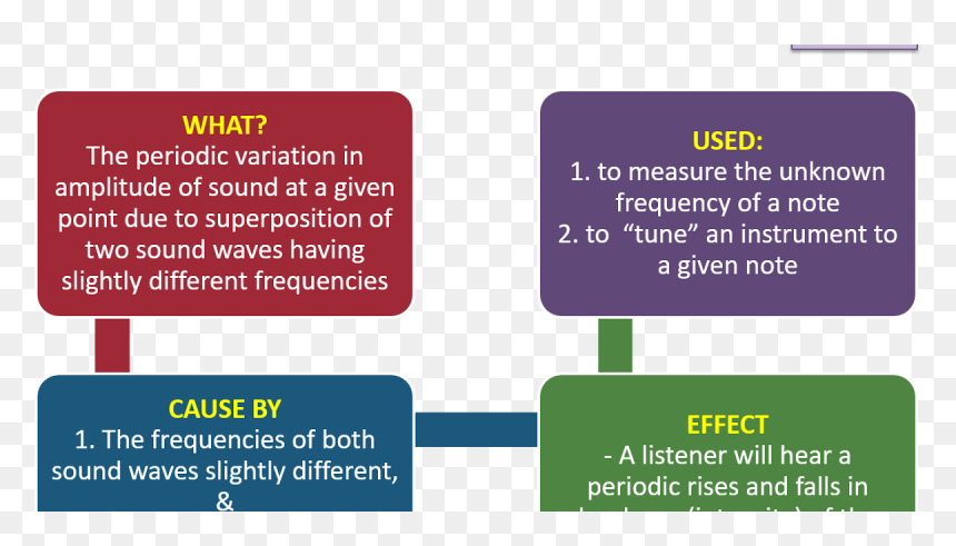 Kabbalah Centre, HD Png Download - sound waves png