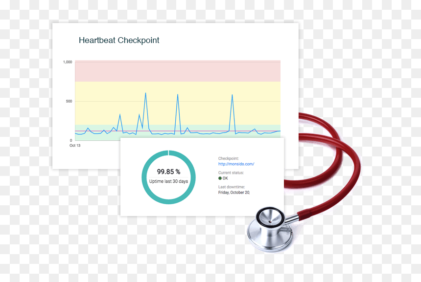 Screenshot, HD Png Download - heartbeat png