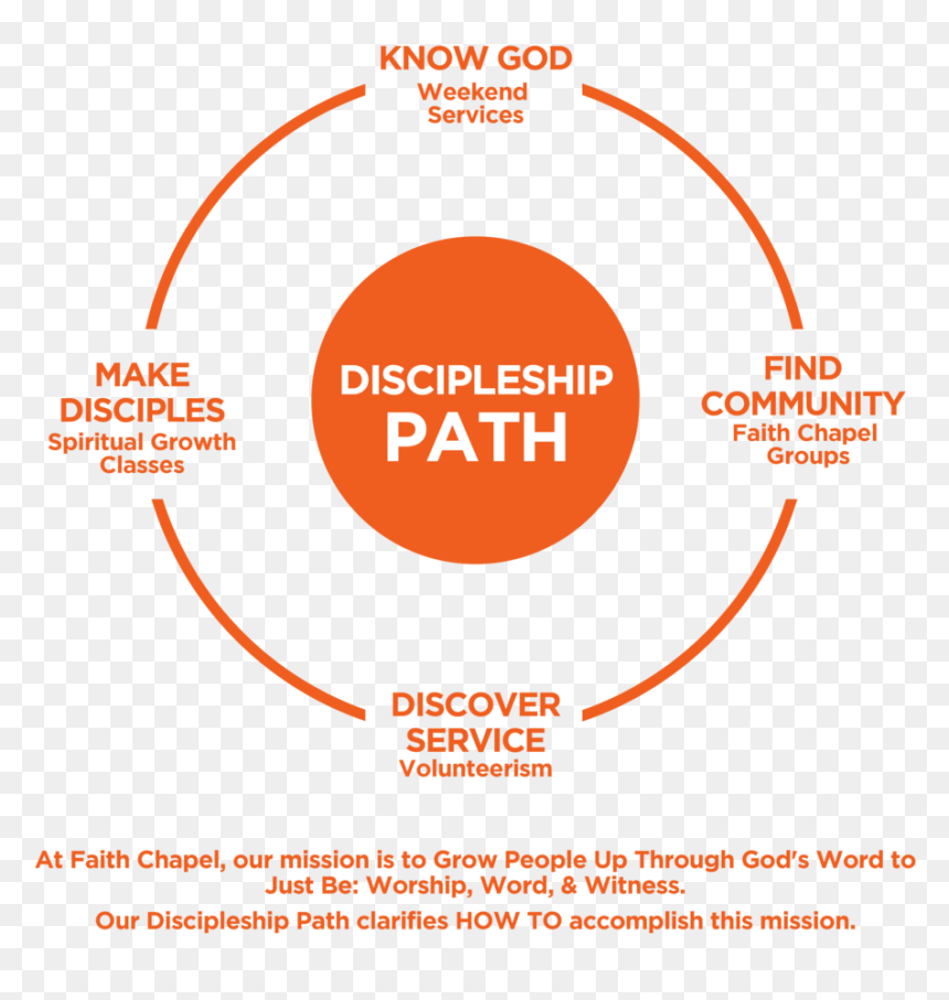 Circle, HD Png Download - god png