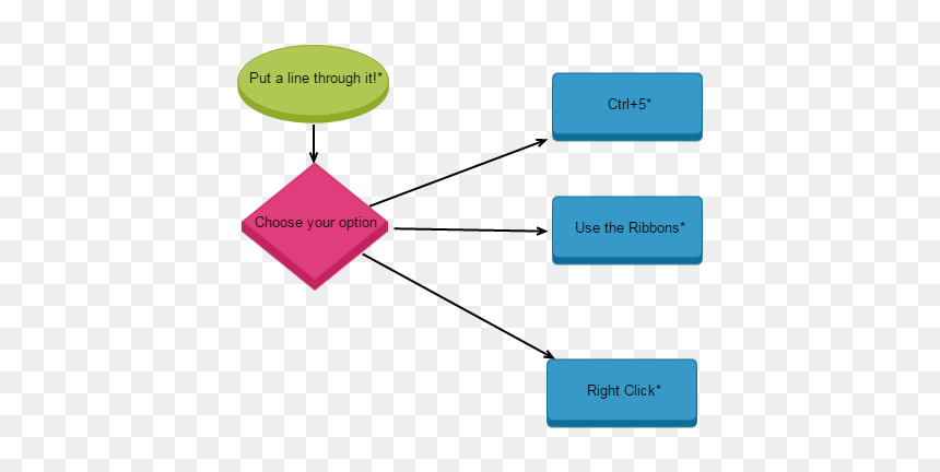 Diagram, HD Png Download - strikethrough png