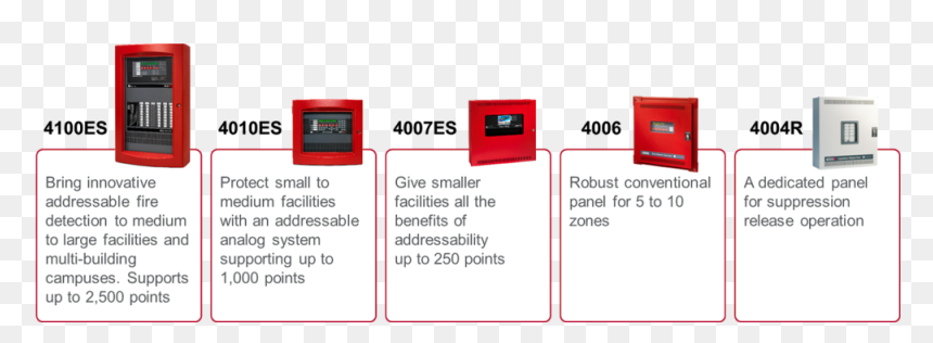 Unnamed - Display Device, HD Png Download - fire alarm png