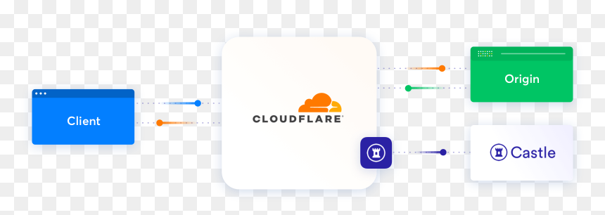 Graphic Design, HD Png Download - cloudflare logo png