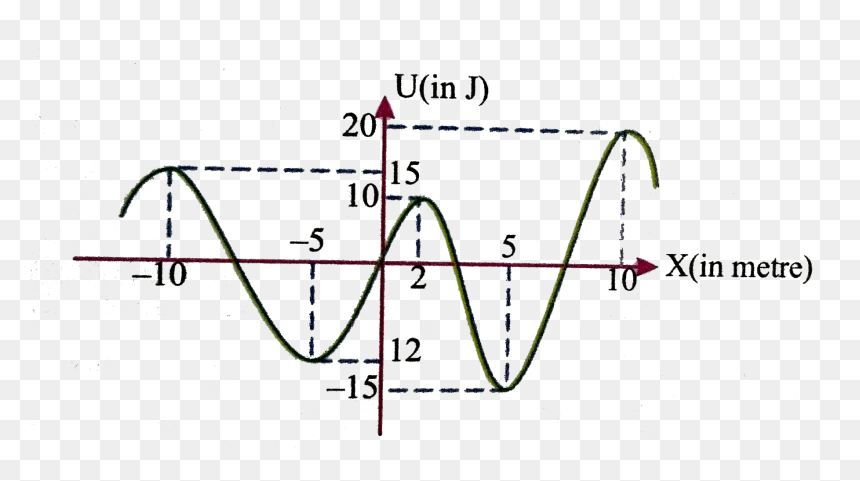 Diagram, HD Png Download - energy effect png