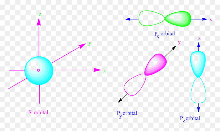 Graphic Design, HD Png Download - energy effect png