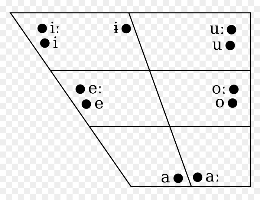 Vowel Chart Of Edo Language, HD Png Download - tera png
