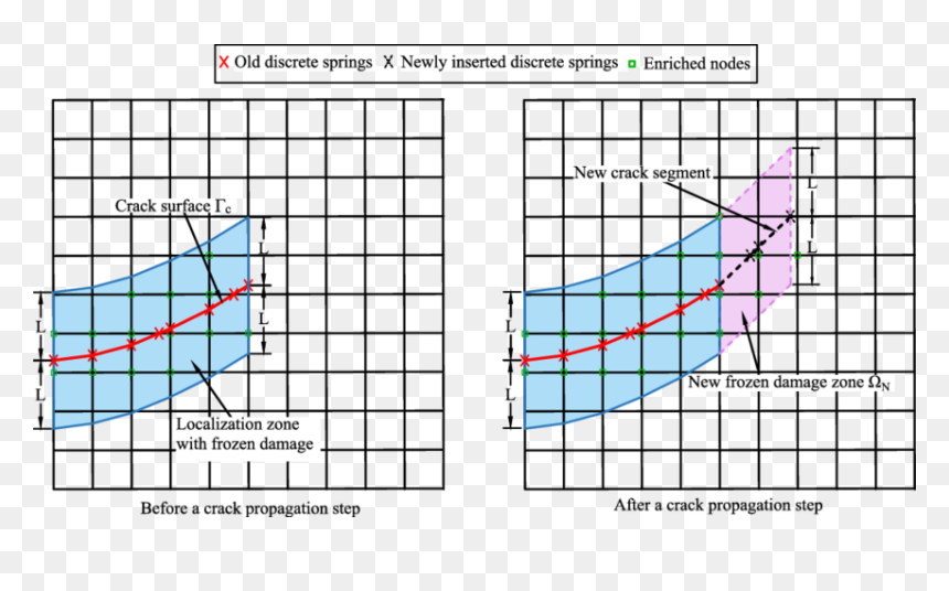Blocks Math Black In White, HD Png Download - ground cracks png