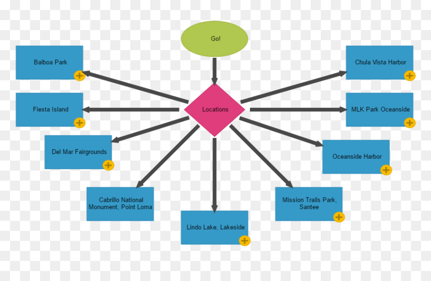 Diagram, HD Png Download - go diego go png