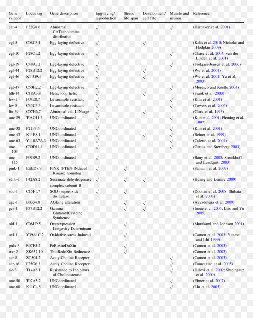 Screenshot, HD Png Download - thirty one logo png