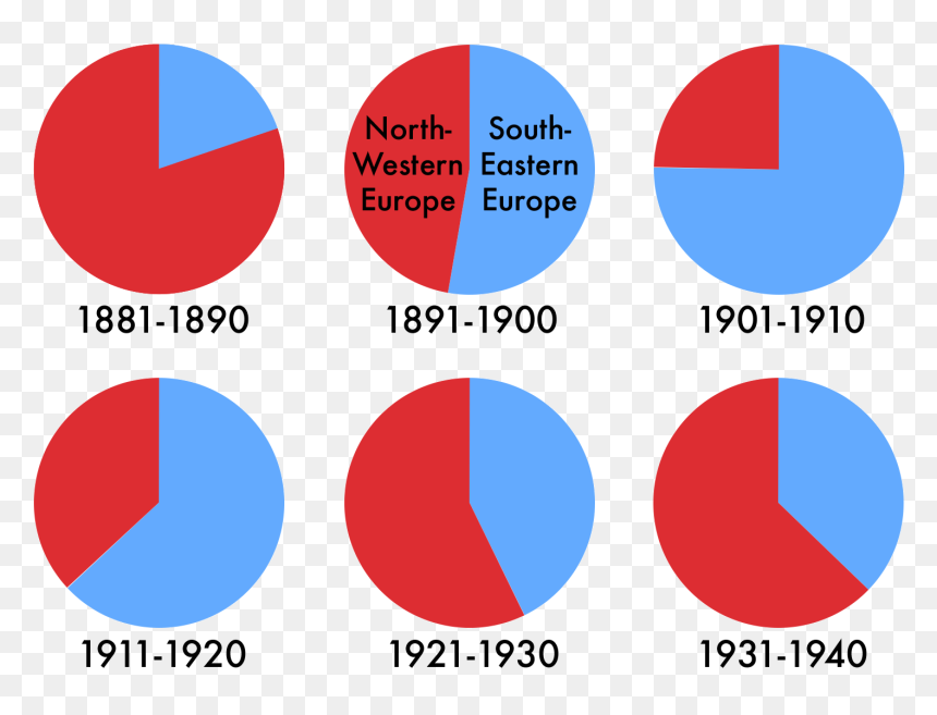 European Immigration To The United States 1881-1940 - Immigration Act Of 1924, HD Png Download - roaring 20s png