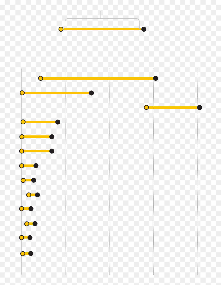 Diagram, HD Png Download - gold brick png