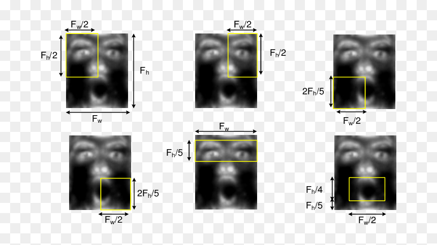 Computed Tomography, HD Png Download - surprise face png