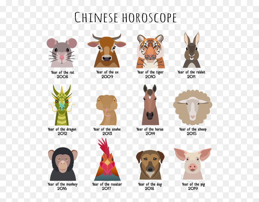 Recent And Upcoming Years For The 12 Animals Of The - Chinese Horoscope Animals, HD Png Download - year of the rooster png