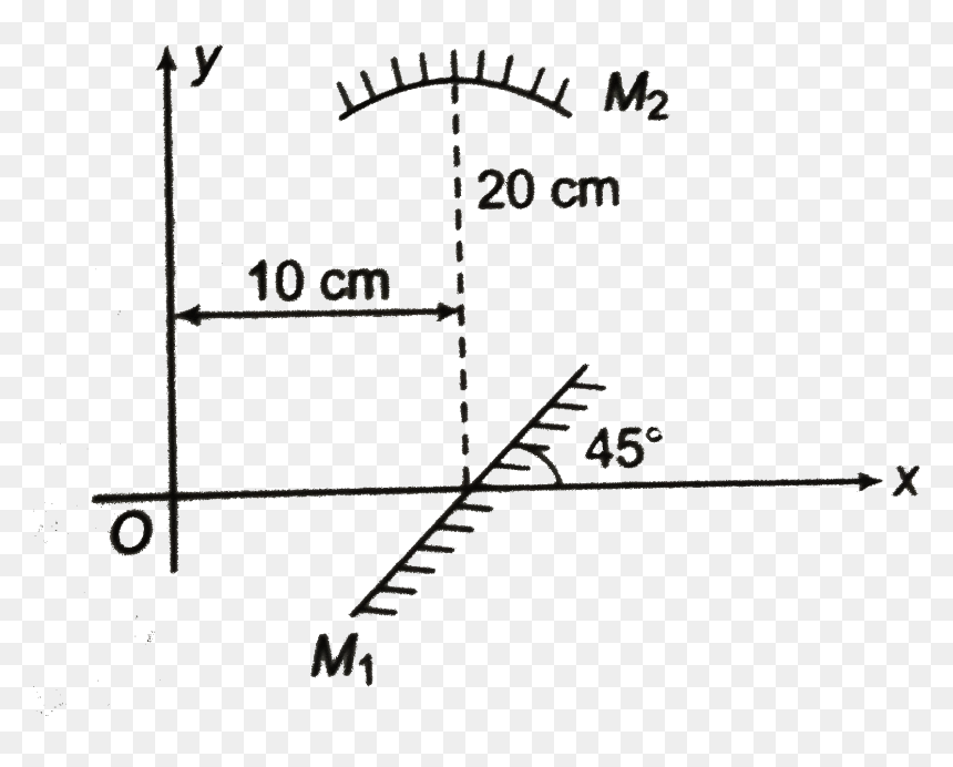 Diagram, HD Png Download - coordinate plane png