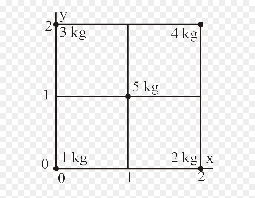 Diagram, HD Png Download - coordinate plane png