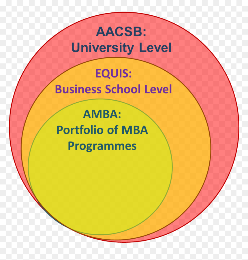 Scope Of Institutional Accreditation Aacsb Equis Amba - Ict Mahidol, HD Png Download - equis png