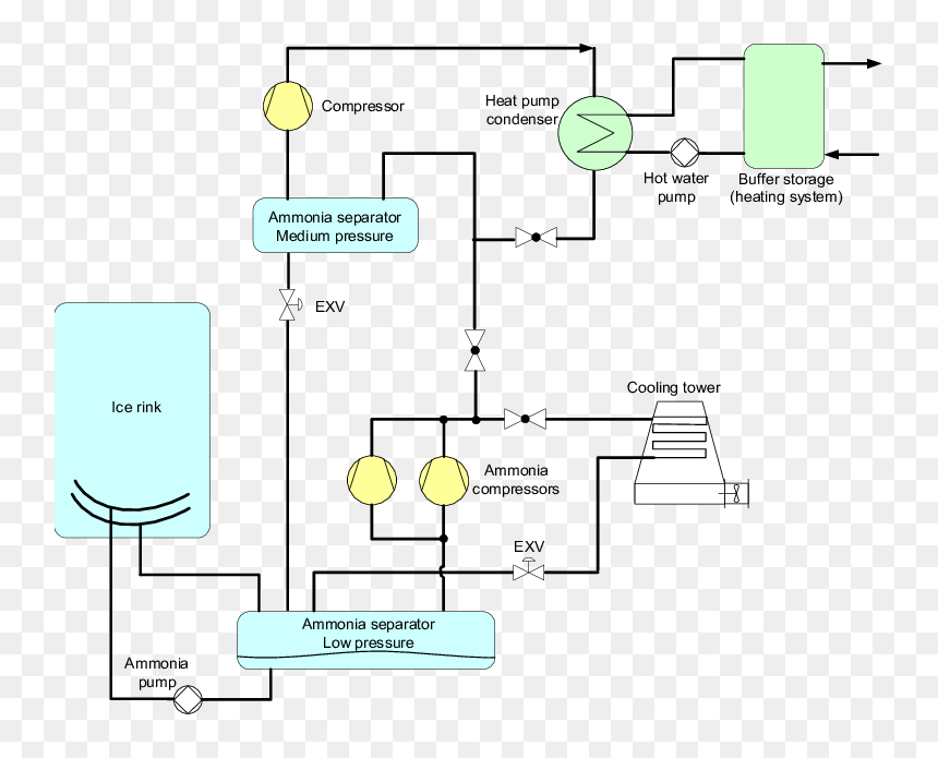 Diagram, HD Png Download - hockey rink png