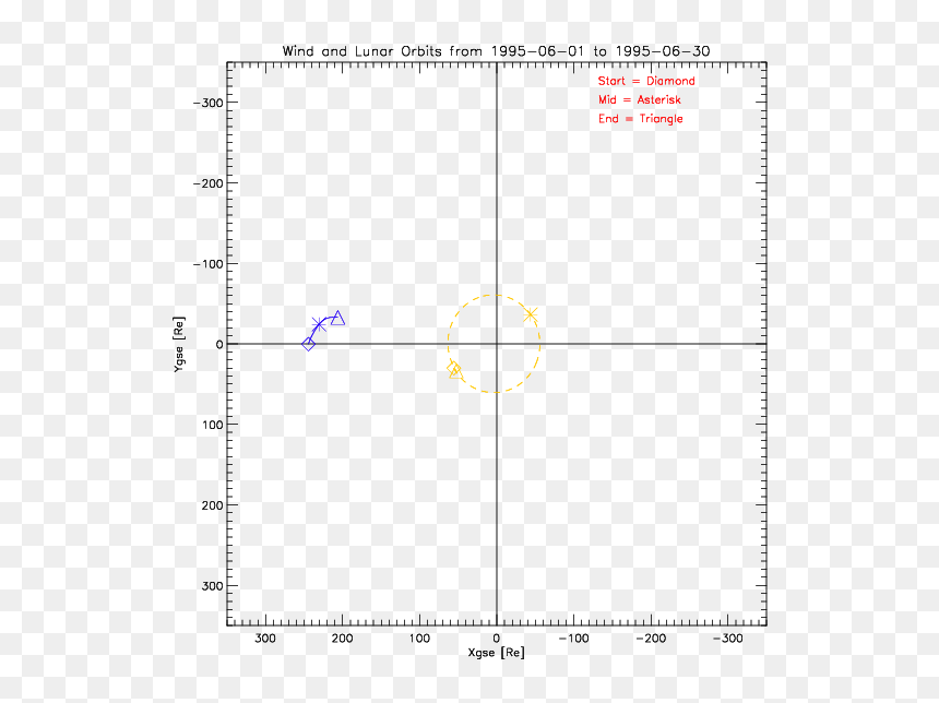Wind Spacecraft Orbit 2006, HD Png Download - orbit png