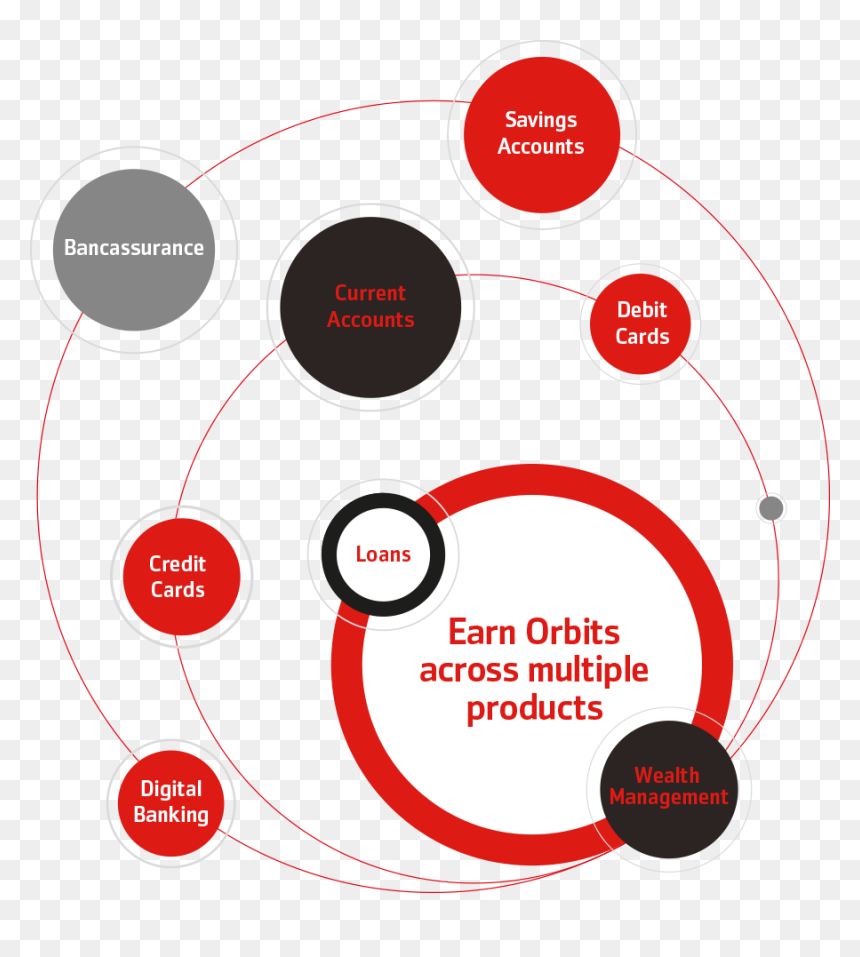 Orbit Meaning In Urdu, HD Png Download - orbit png