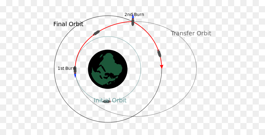 Orbital Two-impulse Transfer - Circle, HD Png Download - orbit png
