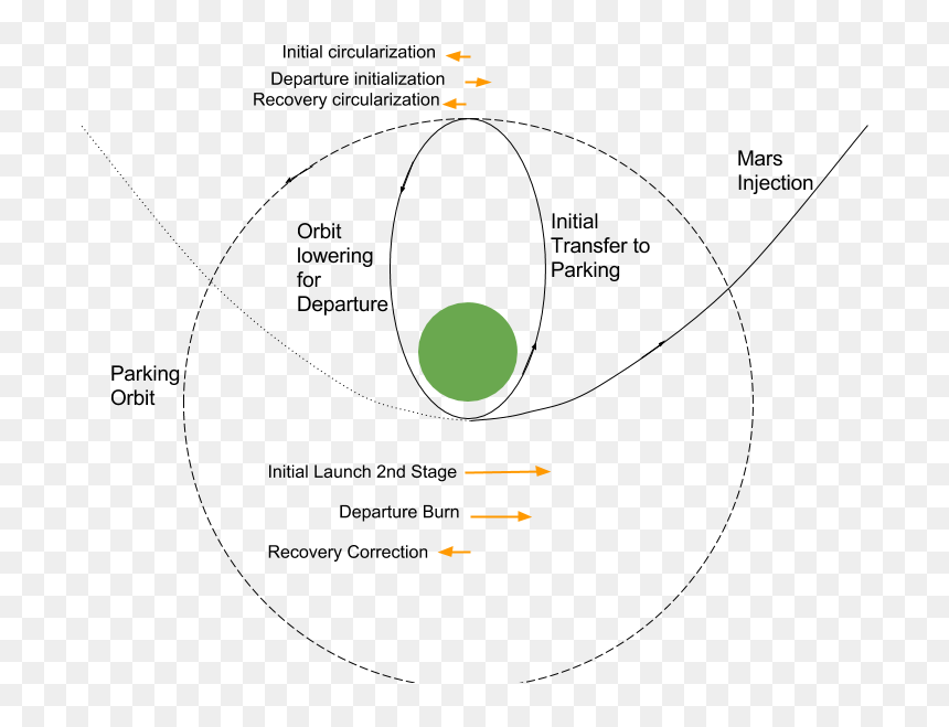 Circle, HD Png Download - orbit png