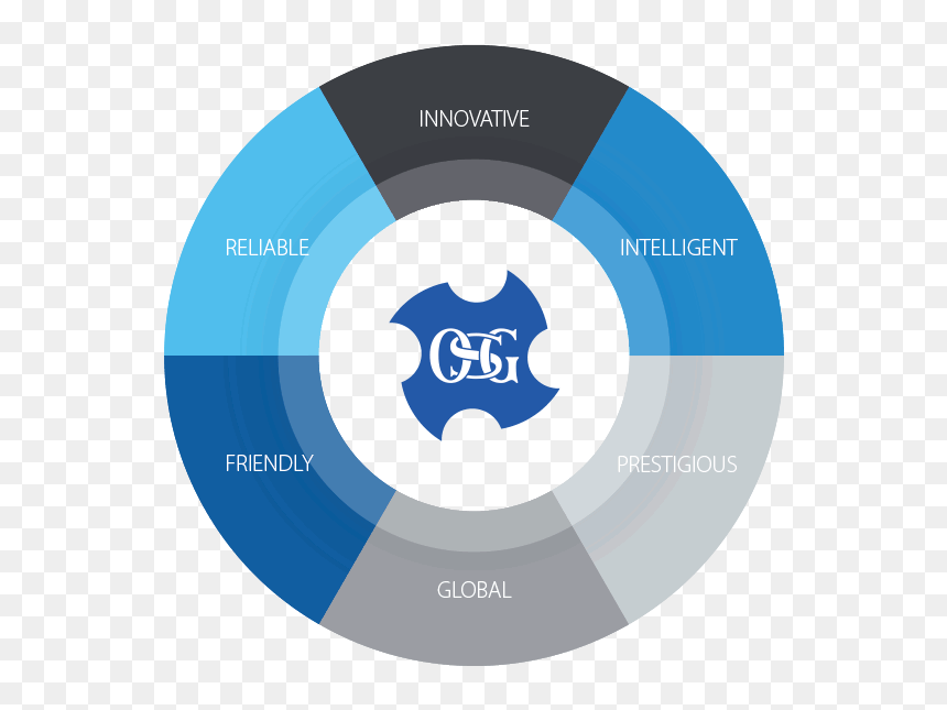 Osg Brand - Osg, HD Png Download - personality png