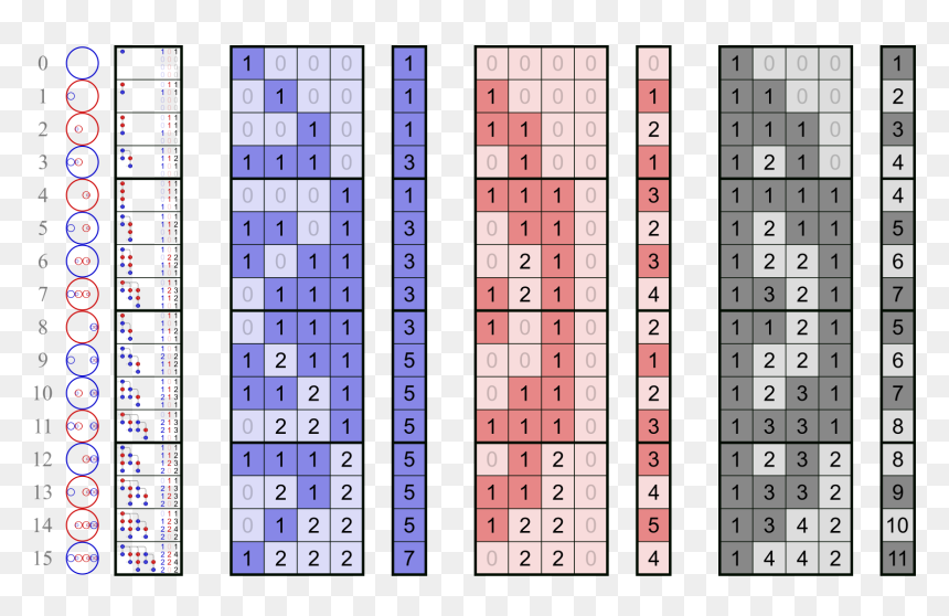 Number, HD Png Download - row of trees png