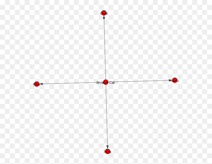 Diagram, HD Png Download - cat scratch png