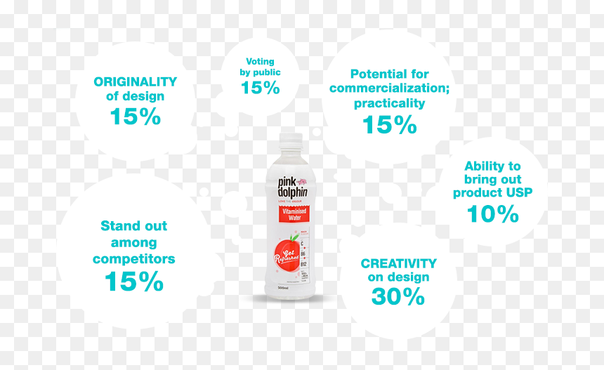 Judging Criteria, HD Png Download - pink dolphin png