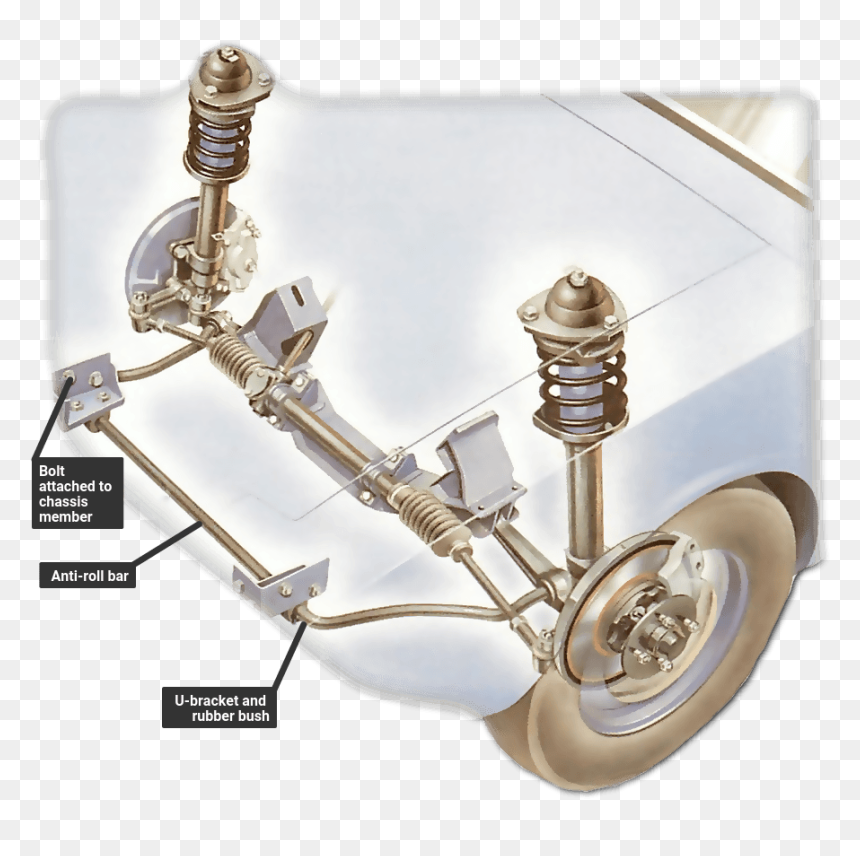 Anti-roll Bar - Anti Roll Bar Bushes, HD Png Download - bush top view png
