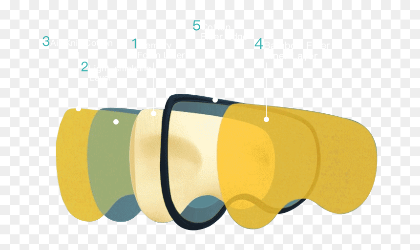 Sleep Mask 5-tier 3d Design - Circle, HD Png Download - sleep mask png