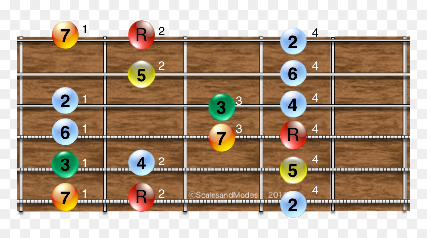 Stacks Image - Guitar, HD Png Download - scale bar png