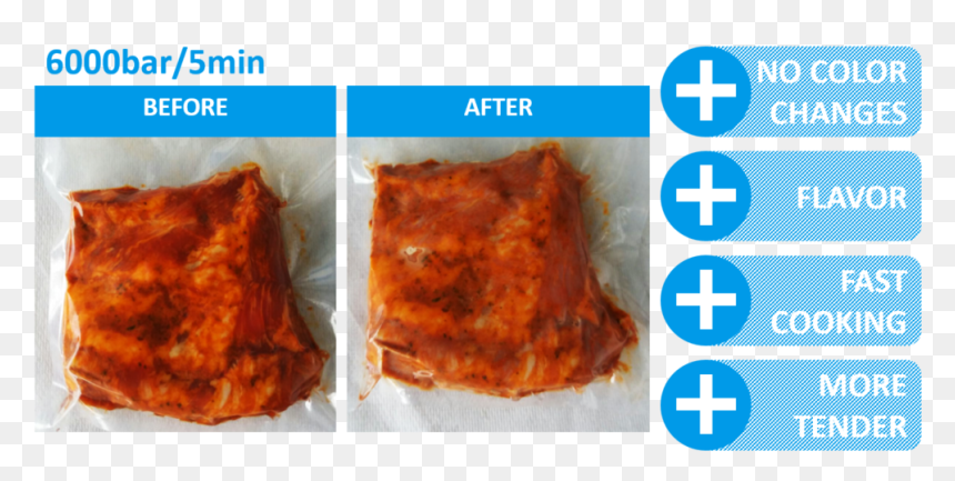 Baked Goods, HD Png Download - cooked meat png