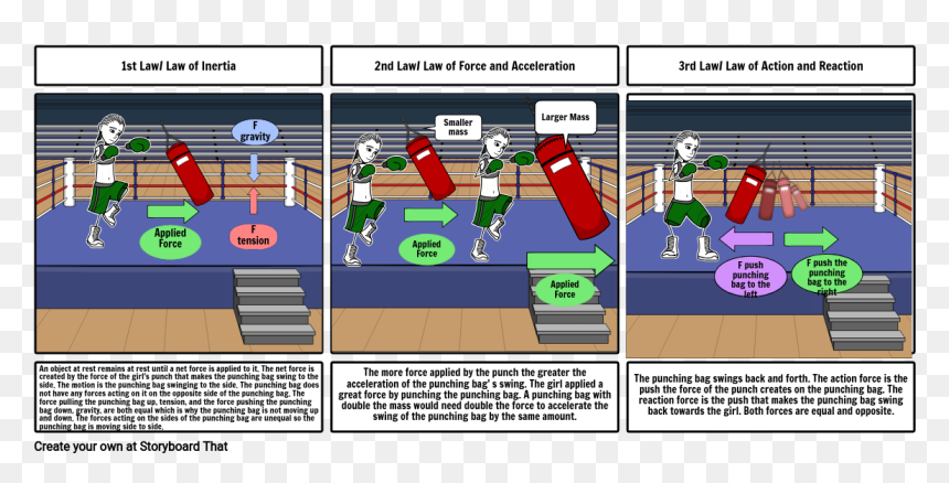 Games Using Law Of Acceleration, HD Png Download - punching bag png