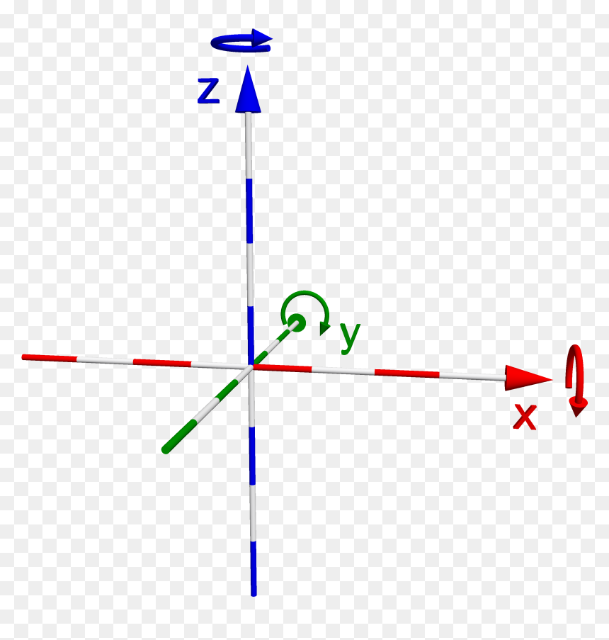 Right-handed Coordinate System - Show Coordinate System In Povray, HD Png Download - right png