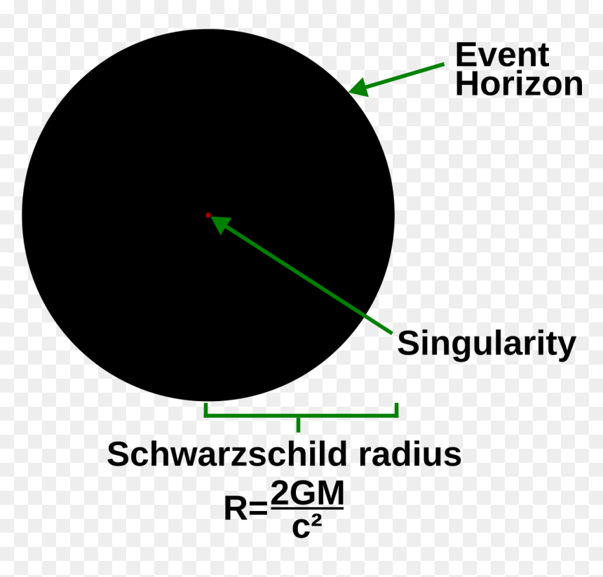 Black Hole Density, HD Png Download - black hole png